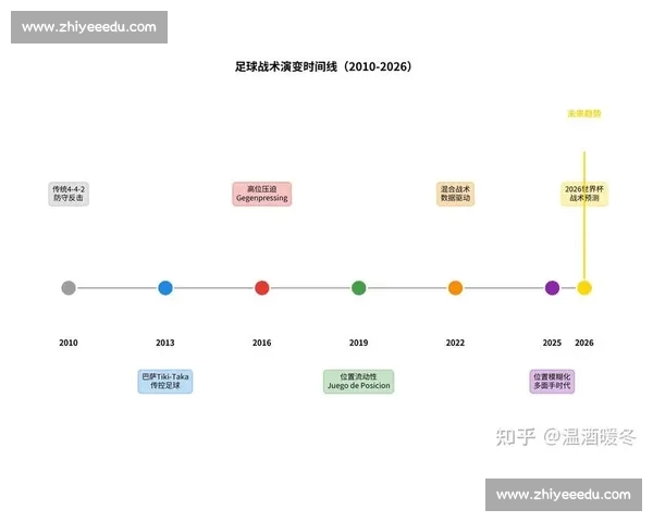 欧冠赛事技术统计深度分析：数据解读与趋势预测